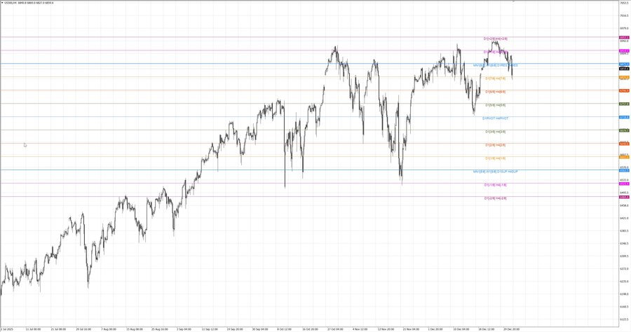 fact S&P500 h4 13.12.25.jpg