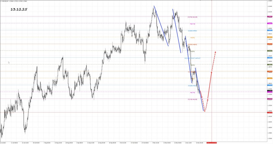 usdcad h4 13.12.25.jpg