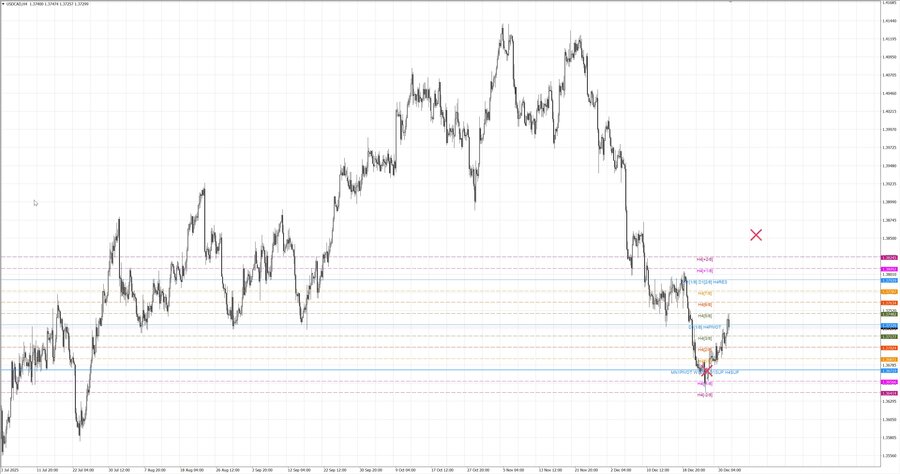 fact usdcad h4 13.12.25.jpg
