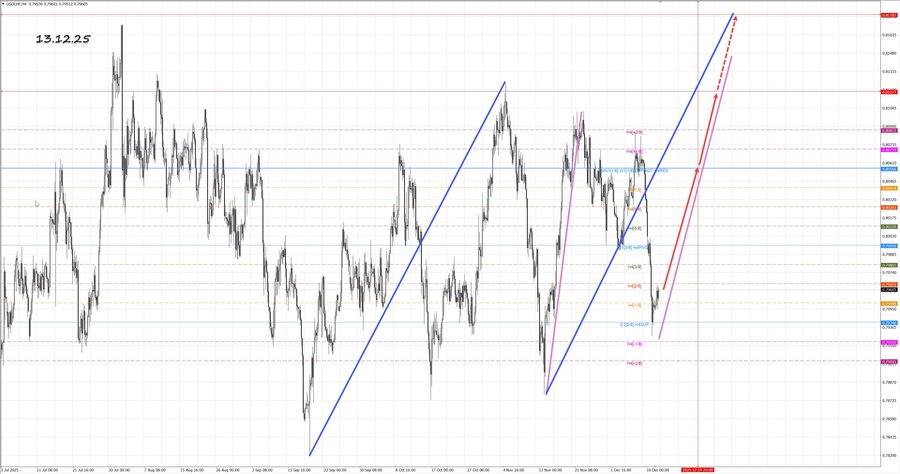 usdchf h4 13.12.25.jpg