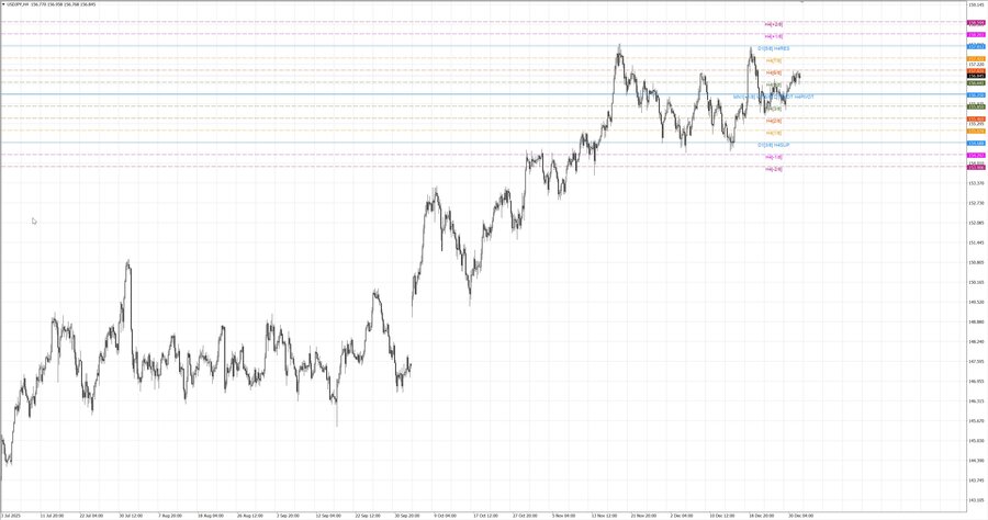 fact usdjpy h4 13.12.25.jpg