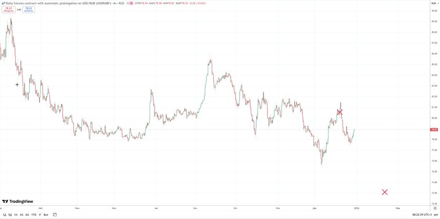 fact usdrub h4 13.12.25.jpg