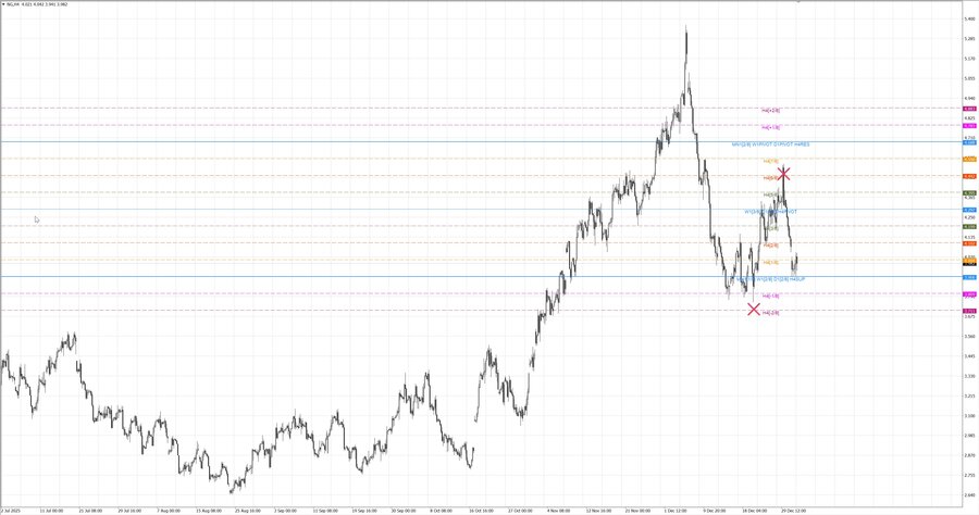 fact Натуральный Газ h4 13.12.25.jpg