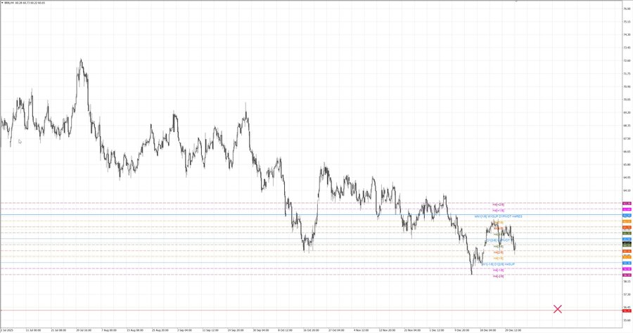 fact Нефть-Брент h4 13.12.25.jpg