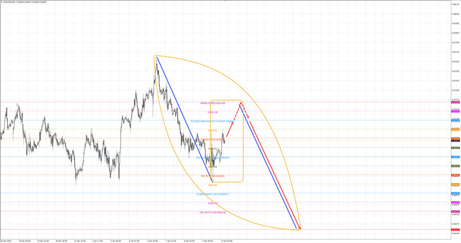audusd m30 06-54 12.01.26.jpg