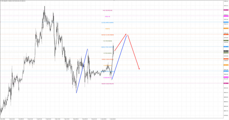 btcusd m30 07-24 12.01.26.jpg
