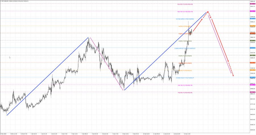 btcusd m30 07-55 14.01.26.jpg