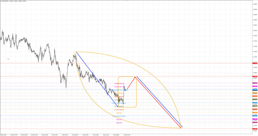 eurusd m30 07-31 12.01.26.jpg