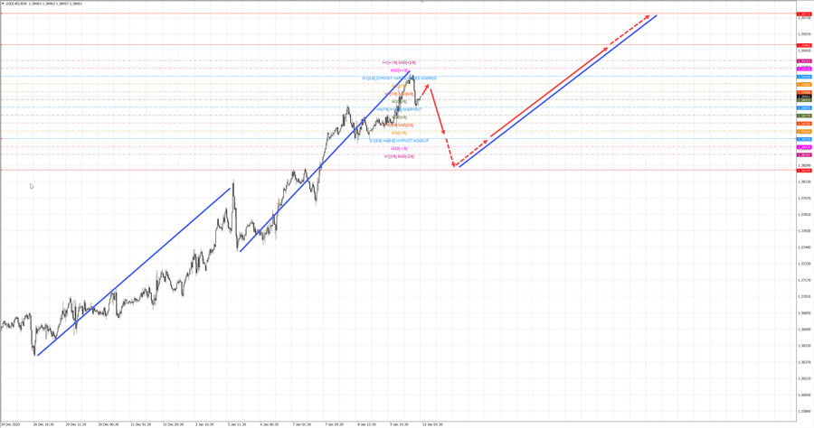 usdcad m30 07-03 12.01.26.jpg