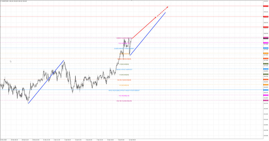 usdjpy m30 07-08 12.01.26.jpg