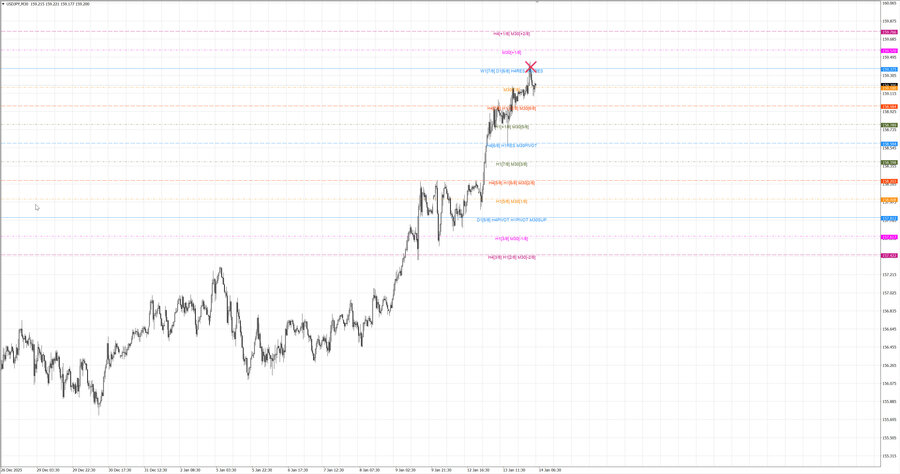 fact usdjpy m30 07-08 12.01.26.jpg