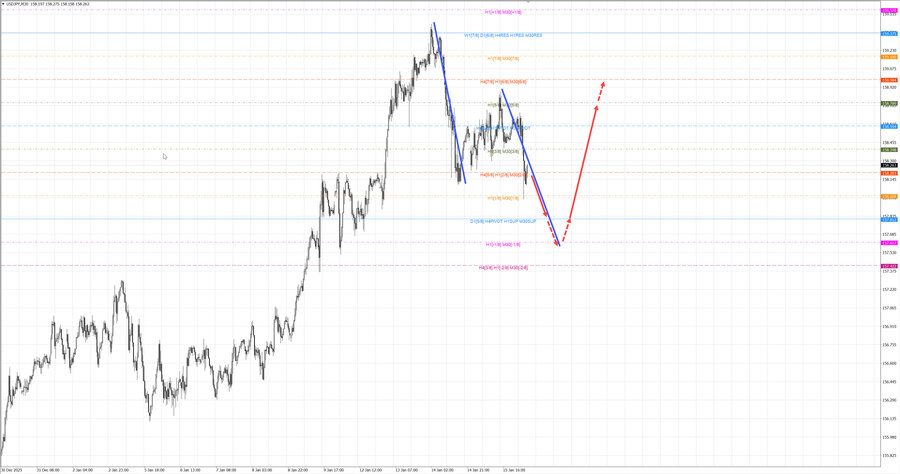 usdjpy m30 07-52 16.01.26.jpg