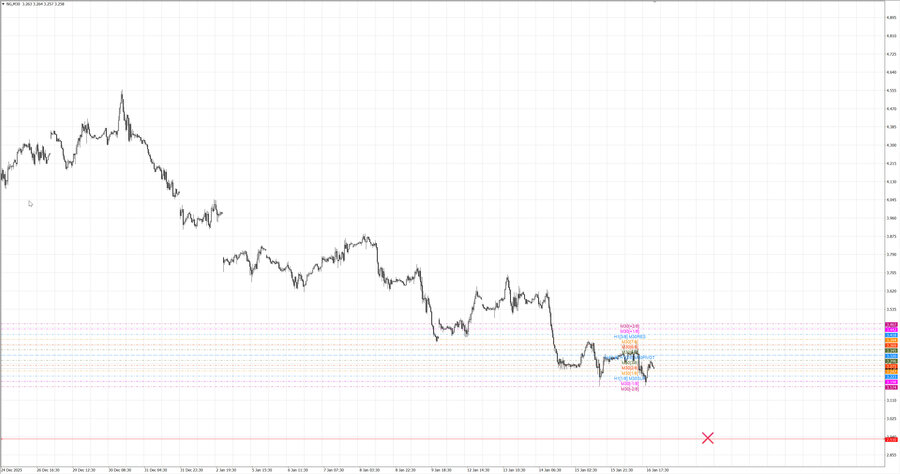 fact Натуральный Газ m30 07-57 12.01.26.jpg
