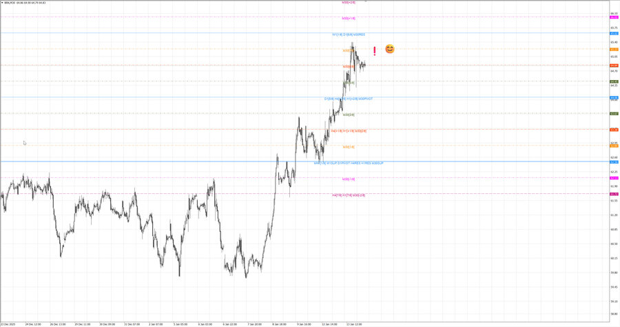 fact Нефть-Брент m30 07-59 12.01.26.jpg