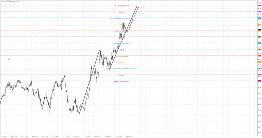 Нефть-Брент m30 08-27 14.01.26.jpg