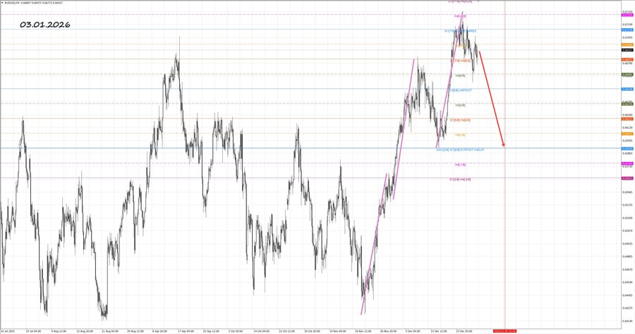 audusd h4 03.01.26.jpg