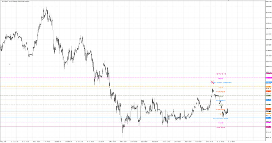fact btcusd h4 03.01.26.jpg