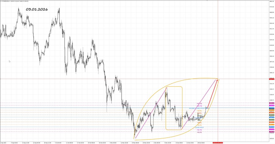 ethusd h4 03.01.26.jpg