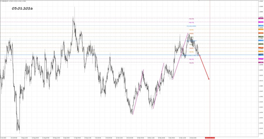 eurusd h4 03.01.26.jpg