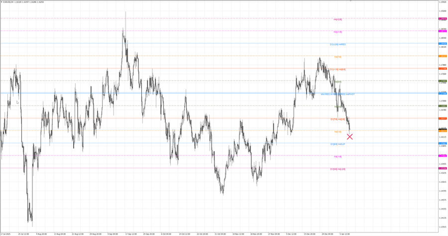 fact eurusd h4 03.01.26.jpg