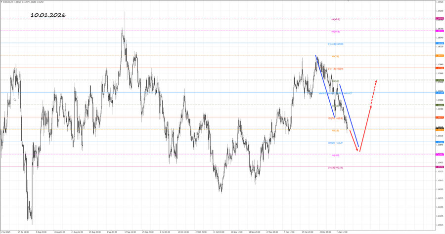 eurusd h4 10.01.26.jpg
