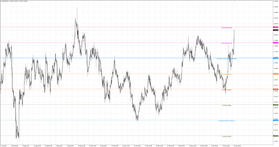 fact eurusd h4 10.01.26.jpg