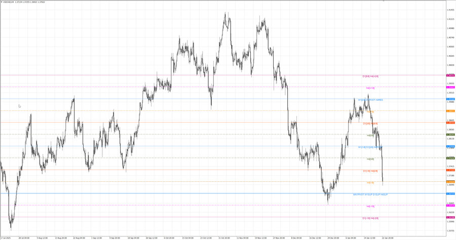 fact usdcad h4 10.01.26.jpg