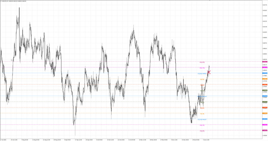 fact usdchf h4 03.01.26.jpg
