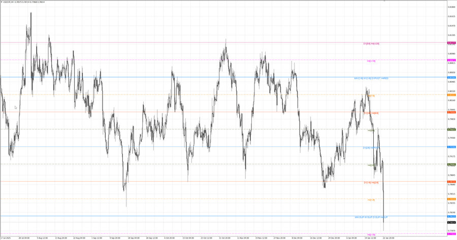 fact usdchf h4 10.01.26.jpg