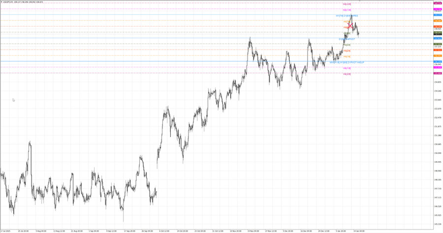 fact usdjpy h4 03.01.26.jpg
