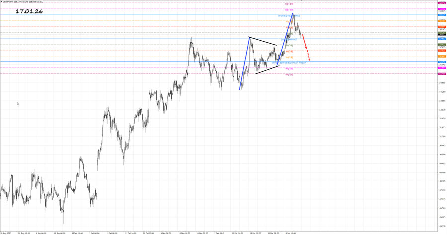 usdjpy h4 17.01.26.jpg