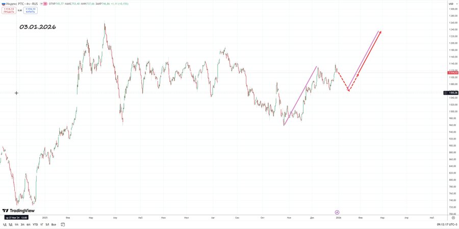 Индекс РТС h4 03.01.26.jpg