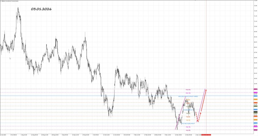 Нефть-Брент h4 03.01.26.jpg