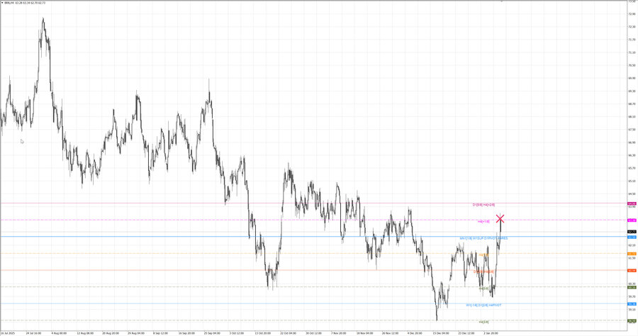 fact Нефть-Брент h4 03.01.26.jpg