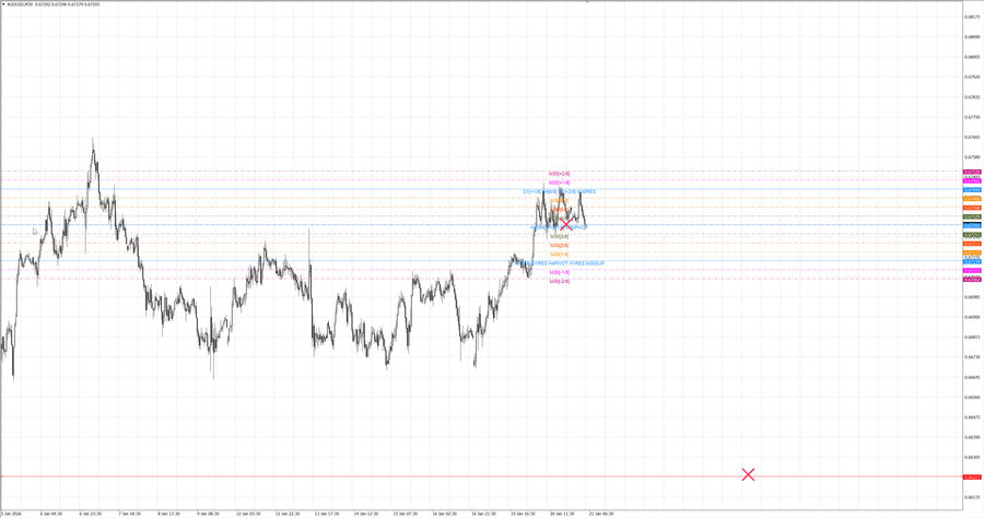 fact audusd m30 06-40 19.01.26.jpg