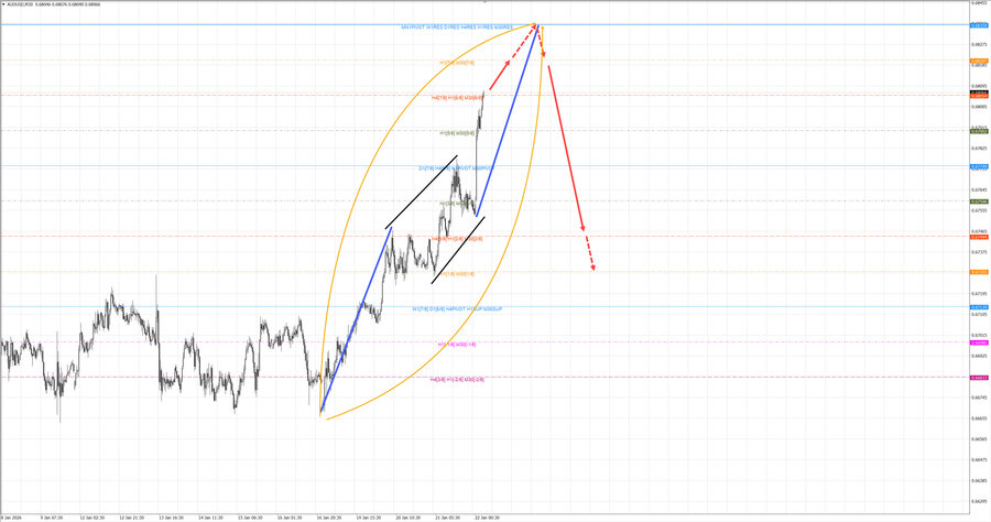 audusd m30 07-08 22.01.26.jpg