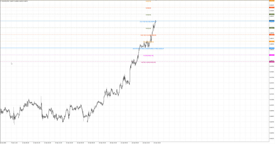 fact audusd m30 07-08 22.01.26.jpg