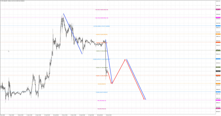 btcusd m30 07-09 19.01.26.jpg