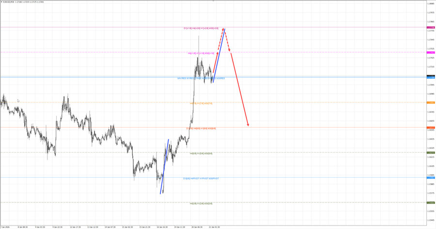 eurusd m30 08-11 21.01.26.jpg