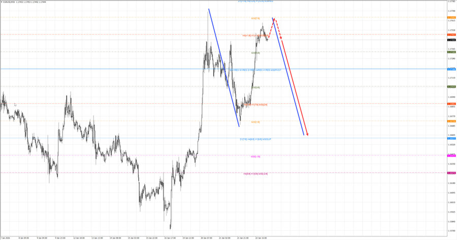 eurusd m30 07-32 23.01.26.jpg