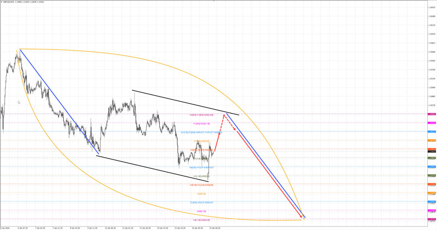 gbpusd m30 07-27 19.01.26.jpg