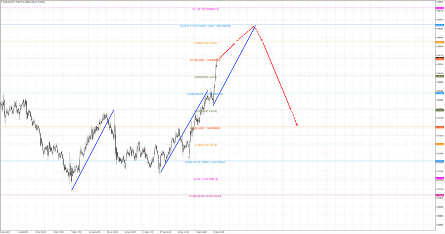 nzdusd m30 07-53 20.01.26.jpg