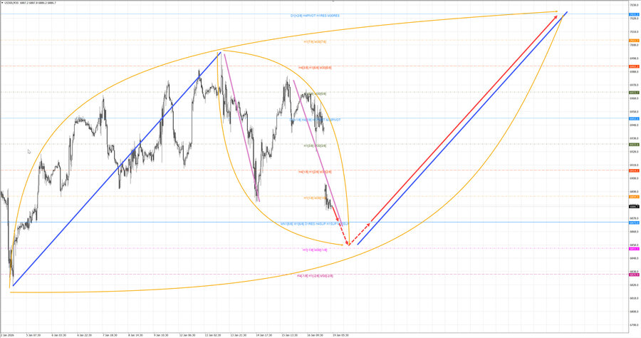 S&P500 m30 07-38 19.01.26.jpg