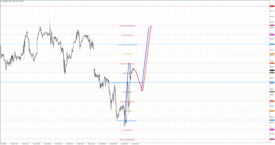 S&P500 m30 07-51 22.01.26.jpg