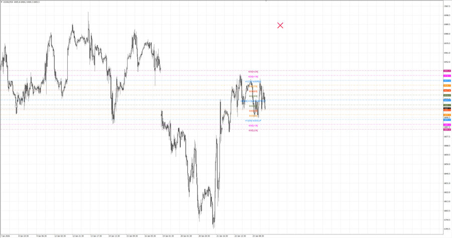 fact S&P500 m30 07-51 22.01.26.jpg