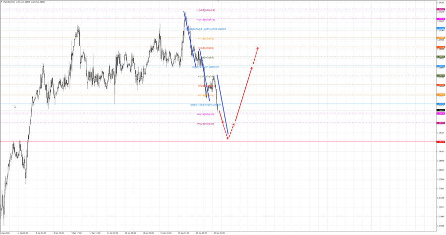 usdcad m30 07-58 20.01.26.jpg