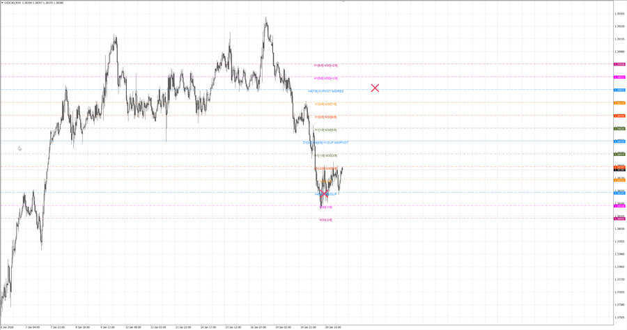 fact usdcad m30 07-58 20.01.26.jpg