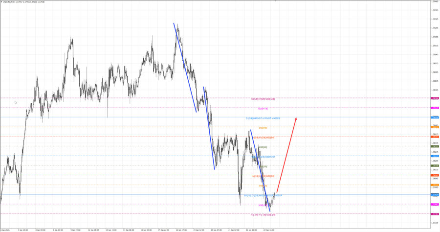 usdcad m30 07-13 23.01.26.jpg