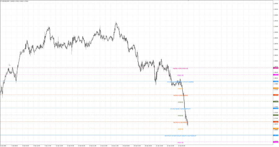 fact usdcad m30 07-13 23.01.26.jpg