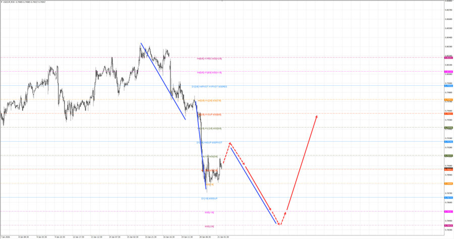usdchf m30 08-14 21.01.26.jpg